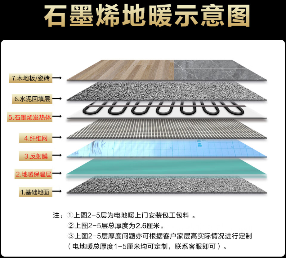 上海市 石墨烯电地暖公司哪家好？施工质量核心标准